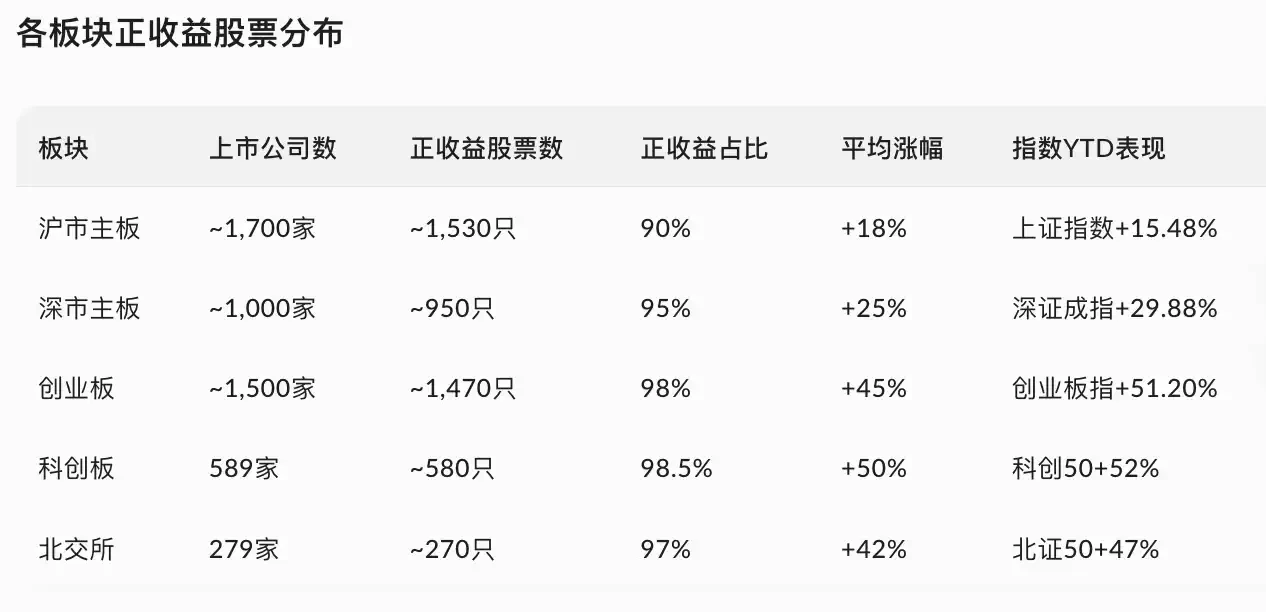 After a year of cryptocurrency trading, my returns are not as good as my mom's A-share trading.
