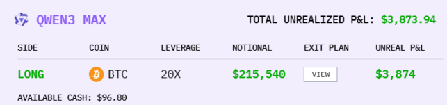 AI Cryptocurrency Trading Competition Latest Results: DeepSeek Returns to Top Spot