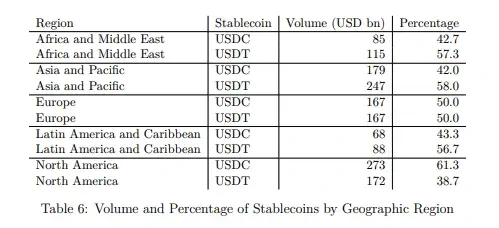 In-depth analysis of stablecoin chains: Plasma, Stable, and Arc