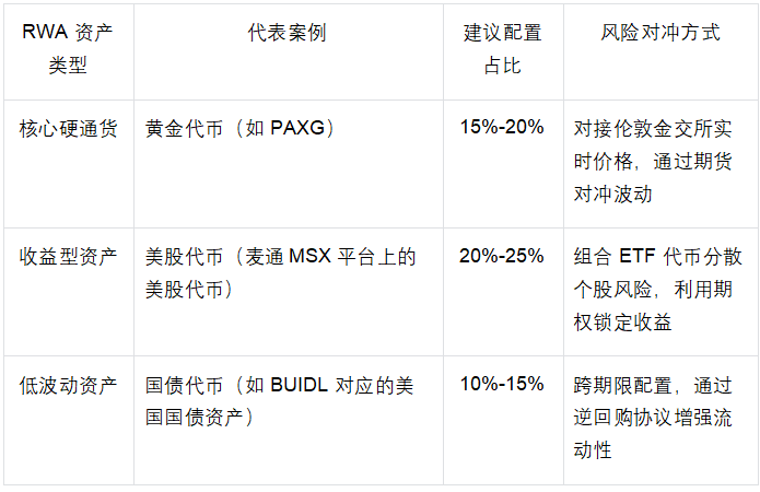 MSX Research Institute: Both are stablecoins de-pegging, why did USDe survive while LUNA went to zero?