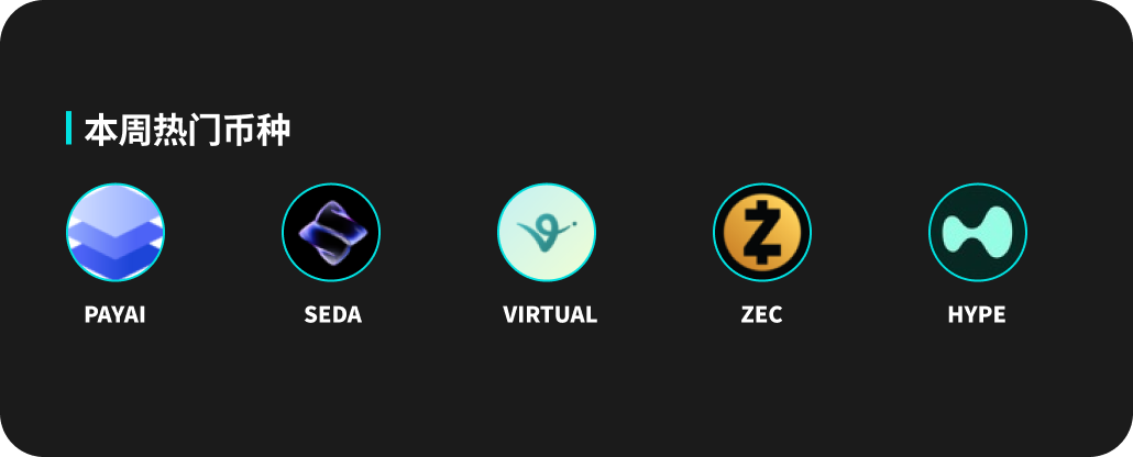 BitMart Weekly Market Report (October 20-26)