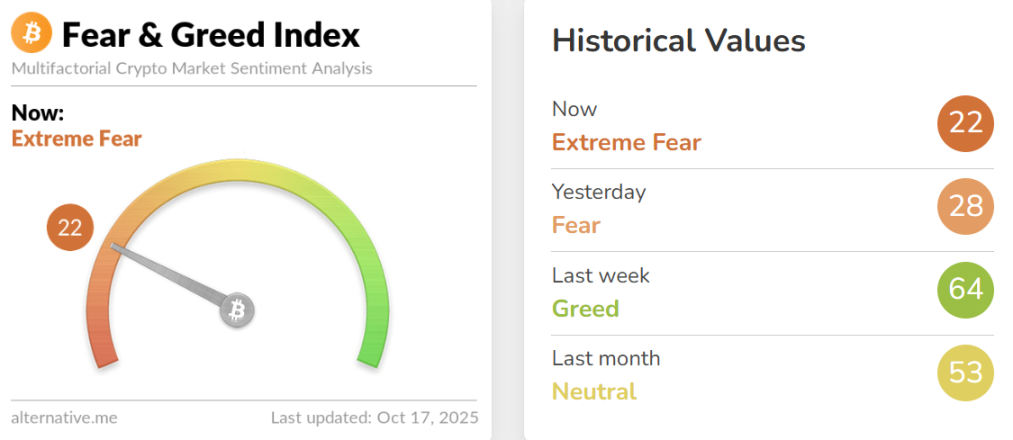 Bitcoin's 0,000 defense line has been breached. Is the market about to turn bearish?