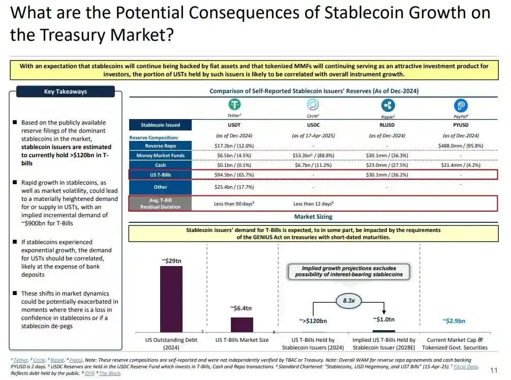 Financial Black Hole: Stablecoins Are Devouring Banks