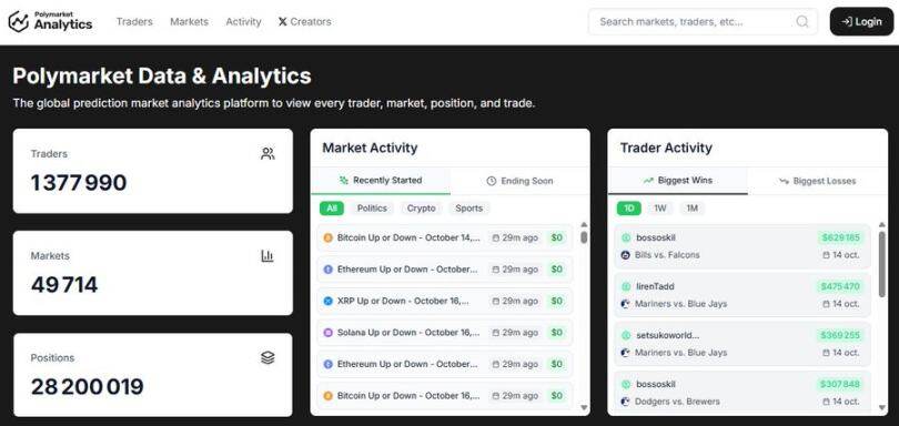 Strategy Analysis: How to achieve a super high win rate in Polymarket through insider trading?