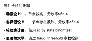 Part 3 of the Gonka Algorithm Series: Computational Challenges and Anti-Cheating Mechanisms