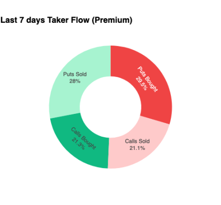 Bitcoin is in deep consolidation: a breakthrough path in the critical stage of Q4