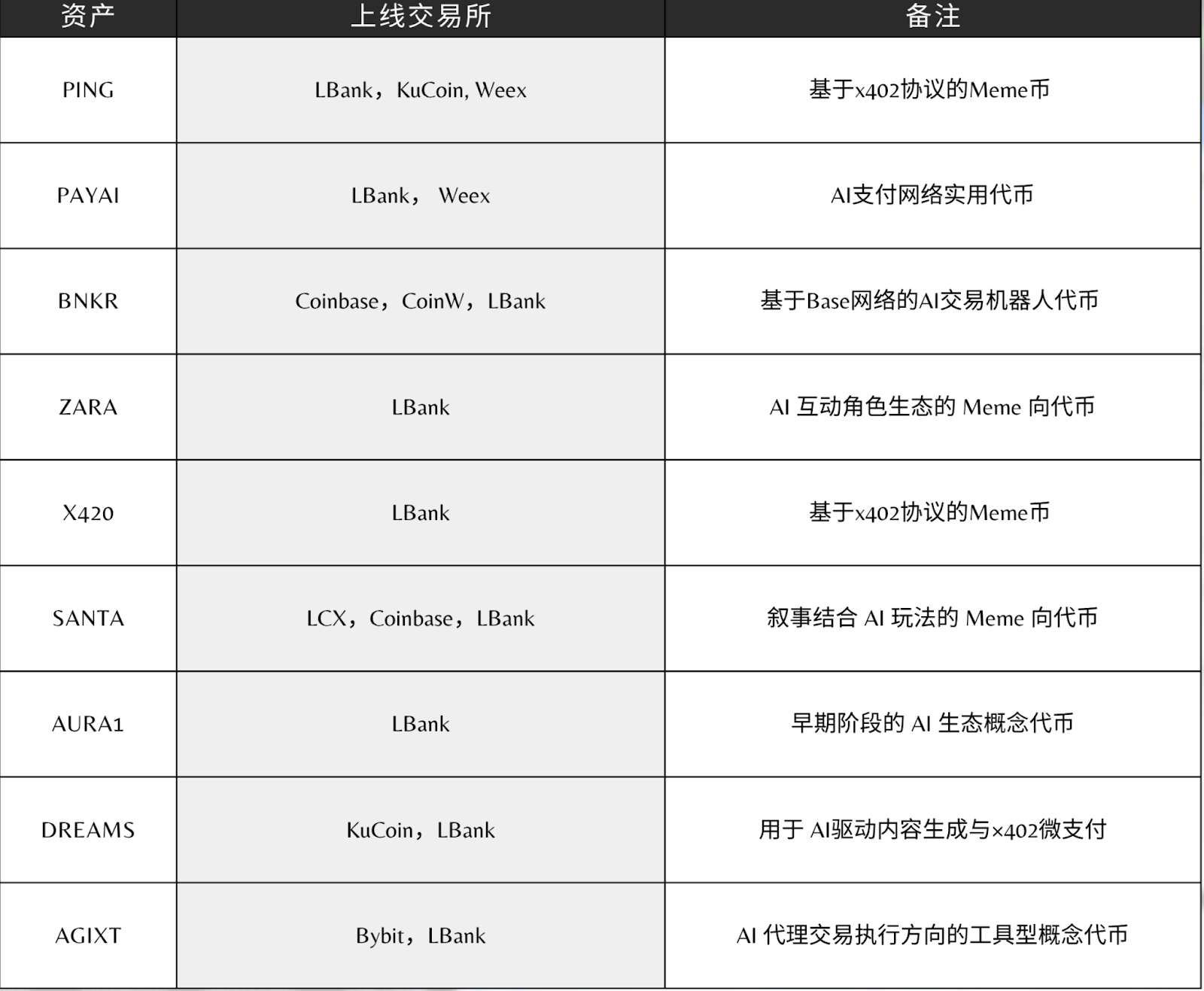 CEX breaks through the current impasse: How can the X402 protocol usher in a new cycle in the crypto industry?