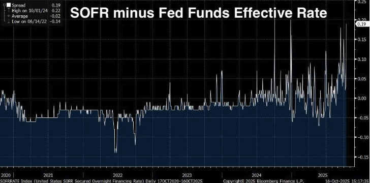 The era of permanent quantitative easing by the Federal Reserve is approaching. Where are the opportunities for ordinary