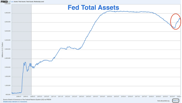 The era of permanent quantitative easing by the Federal Reserve is approaching. Where are the opportunities for ordinary
