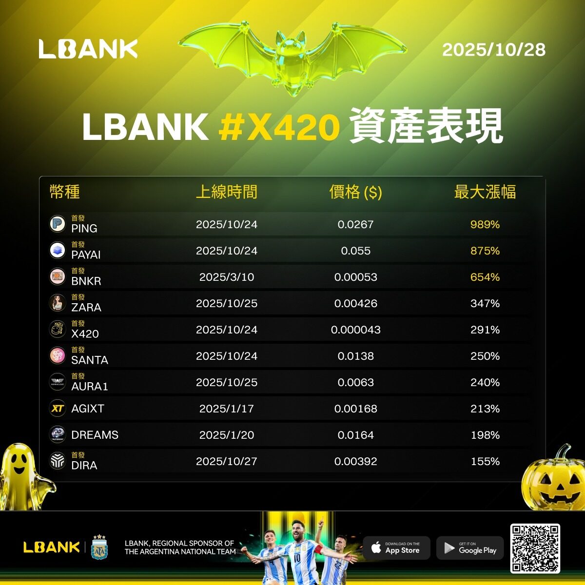 CEX breaks through the current impasse: How can the X402 protocol usher in a new cycle in the crypto industry?