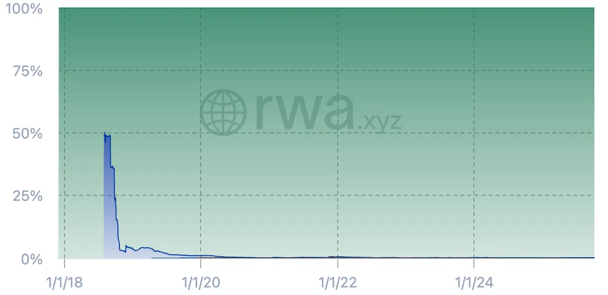 Analysis of the Stablecoin Strategies of Major Global Economies