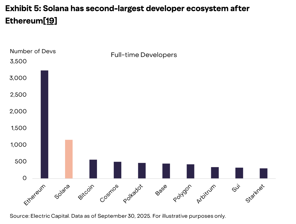 SOL Guards’ Crisis of Faith: The Fundamentals Are Invincible, So Why Are Prices “Flat”?