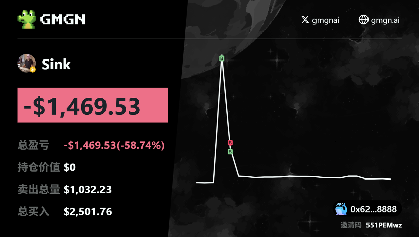 Odaily Office Trading Competition: Using the Boss’s Money to Do Evil