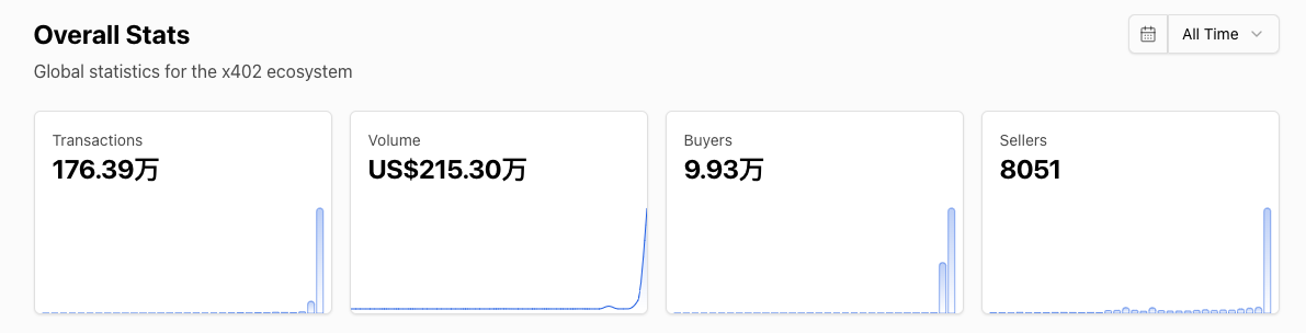 From AI framework to x402, who will be “massively enriched” by the second wave of crypto AI?
