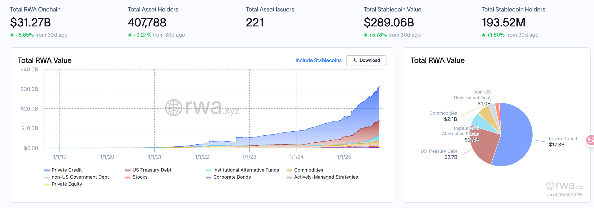 RWA Weekly Report | SEC Chairman: Introducing 