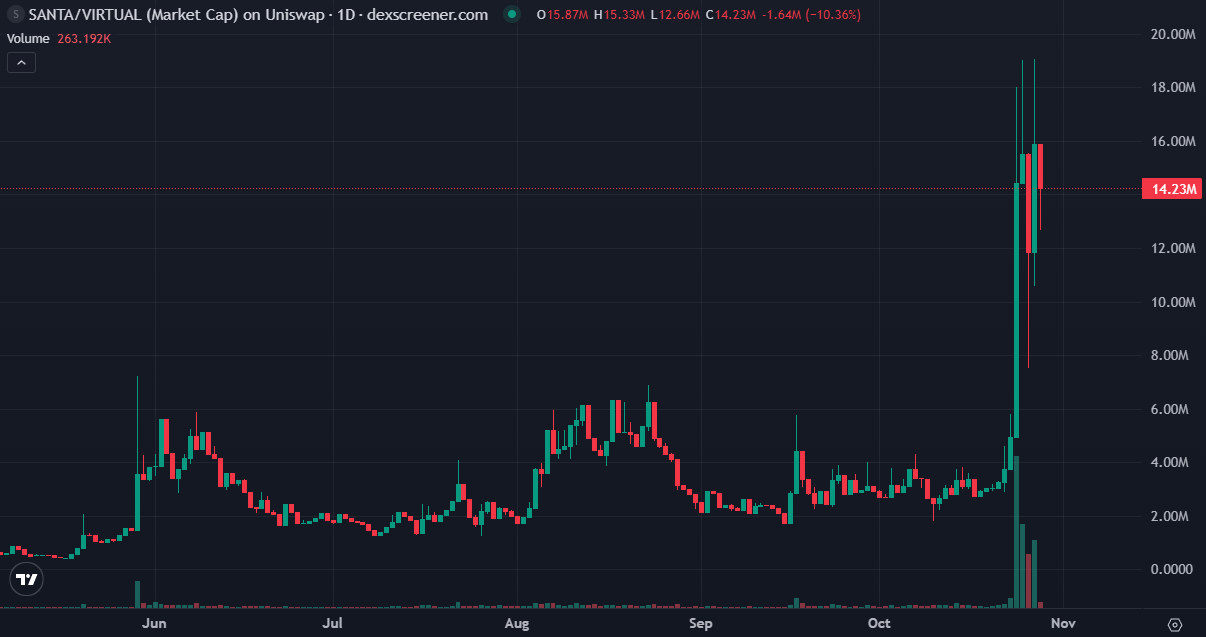 An article reviews the latest and hottest x402 concept projects in various ecosystems
