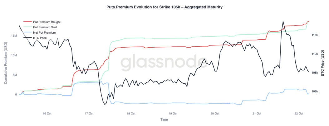 Bitcoin is in deep consolidation: a breakthrough path in the critical stage of Q4