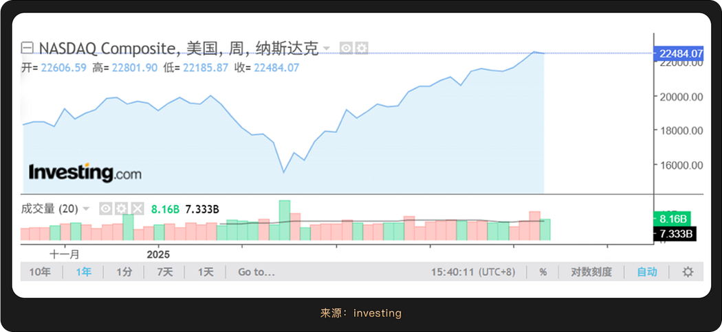 WealthBee Monthly Report: The Fed will start cutting interest rates in 2025, this time it will be 