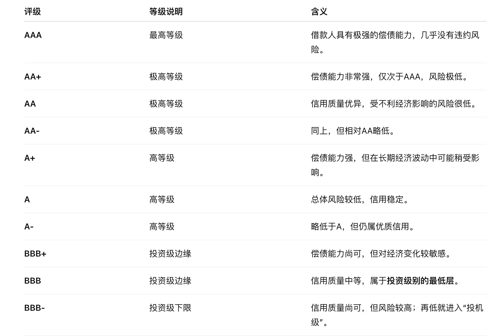 S&P gives Strategy a B- rating. Why is the leading DAT considered junk by institutions?