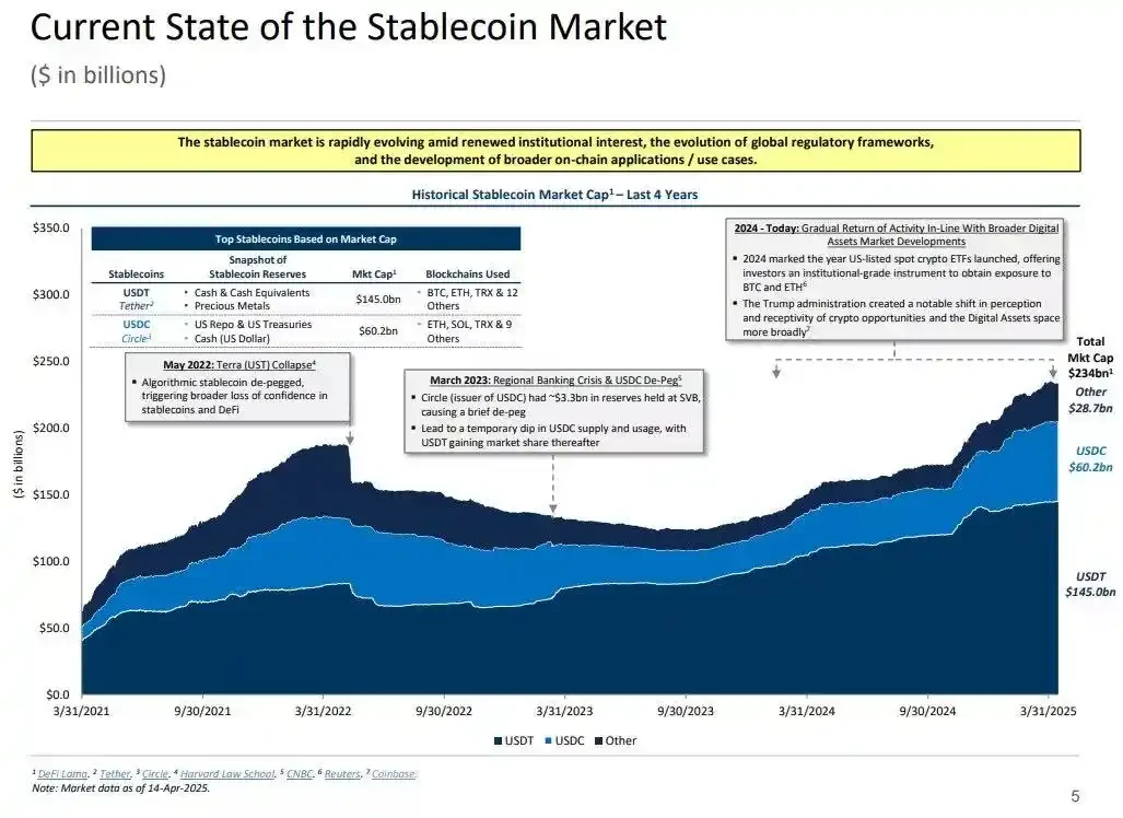 Financial Black Hole: Stablecoins Are Devouring Banks