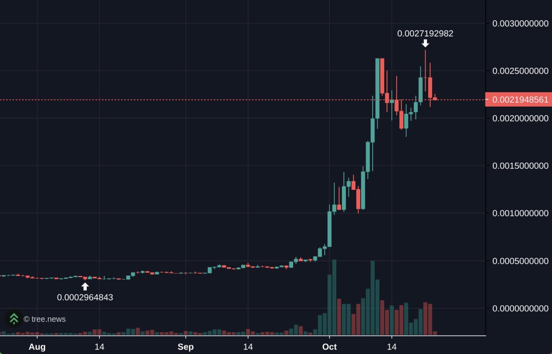 BitMEX Alpha: Veterans Cash Out, Miners Defect, and Bitcoin's Supply and Demand Dilemma