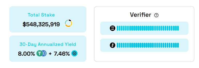 With a TVL of nearly 0 million, Zerobase, which is about to launch on Binance Alpha, still offers the opportunity to