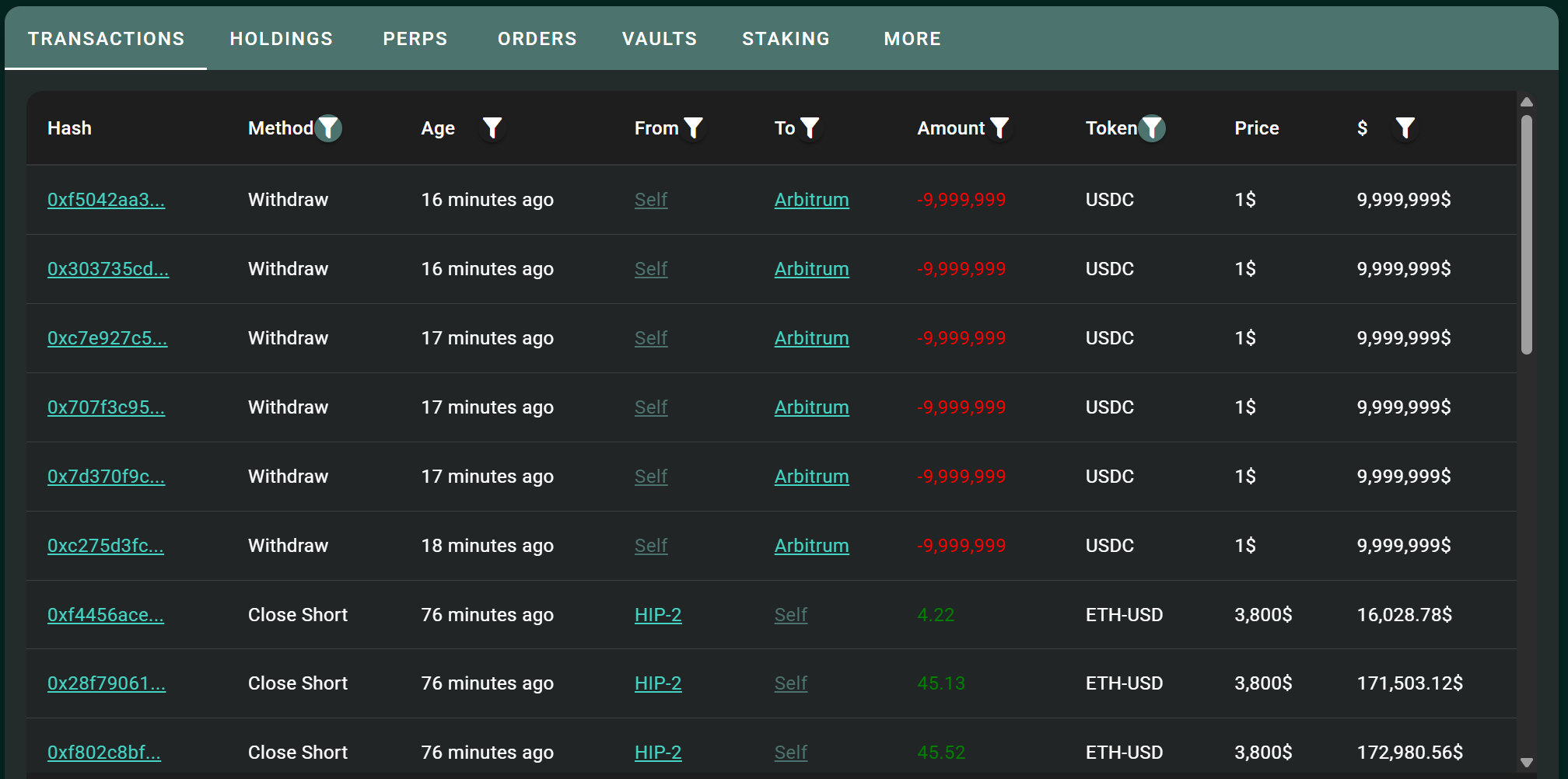 A terrifying night of crashes: a record high of .5 billion in single-day liquidations, with wealth flowing wildly