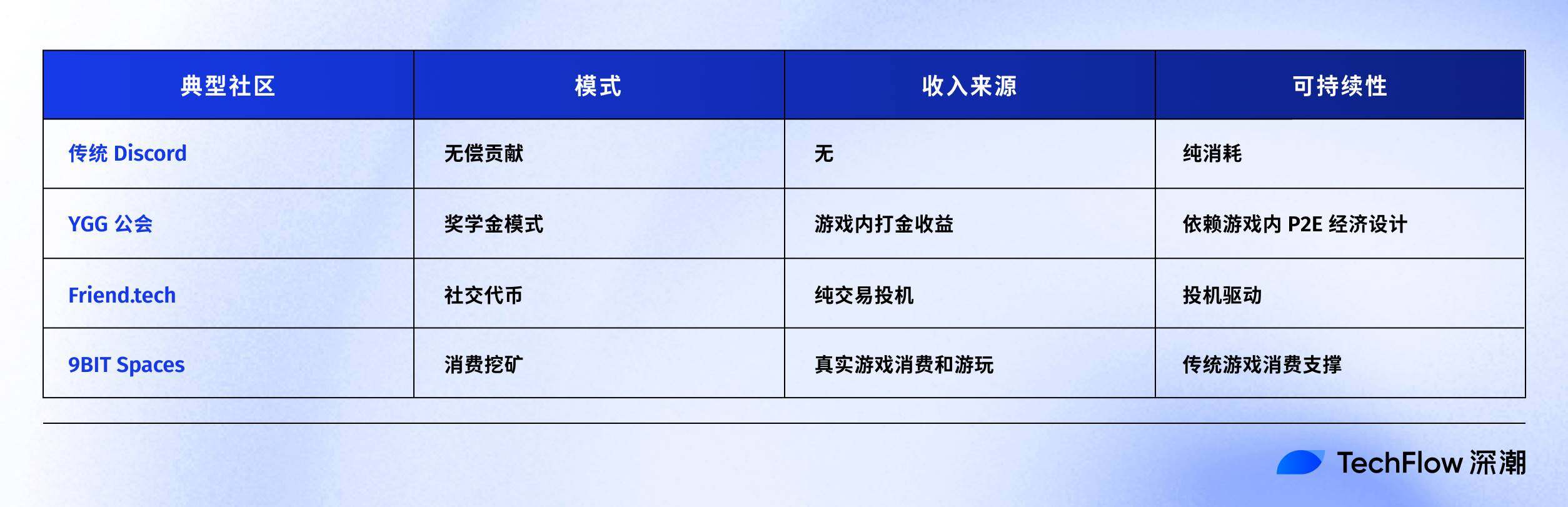 When Steam meets Web3: How does 9bit make 3 billion gamers shareholders?