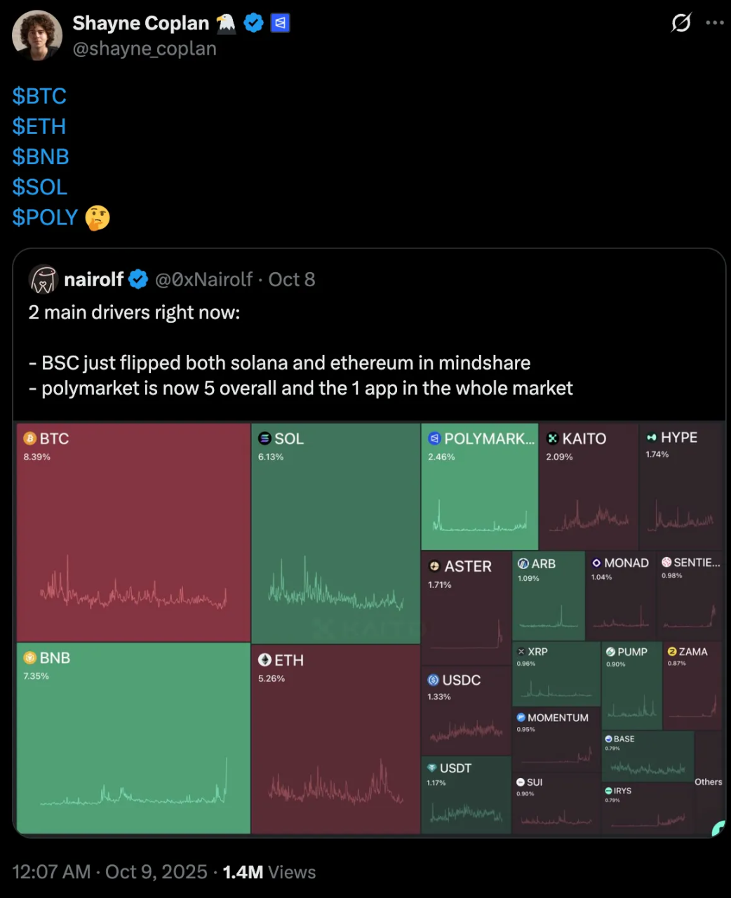 From rags to riches: The life of the Polymarket founder