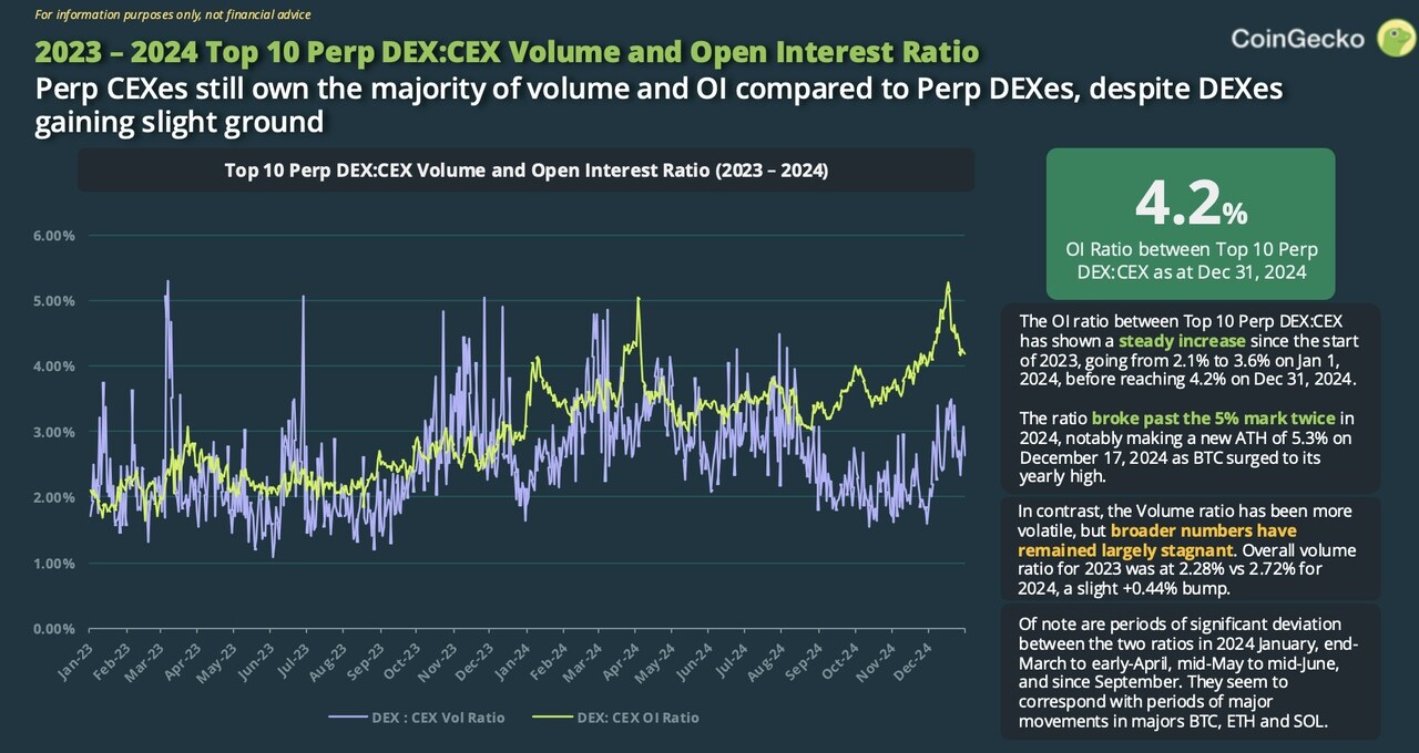 OKX Ventures Research Report: Decoding the Perp DEX Landscape: The Rise of Hyperliquid and Aster, and Lessons from Their Losses to dYdX and GMX