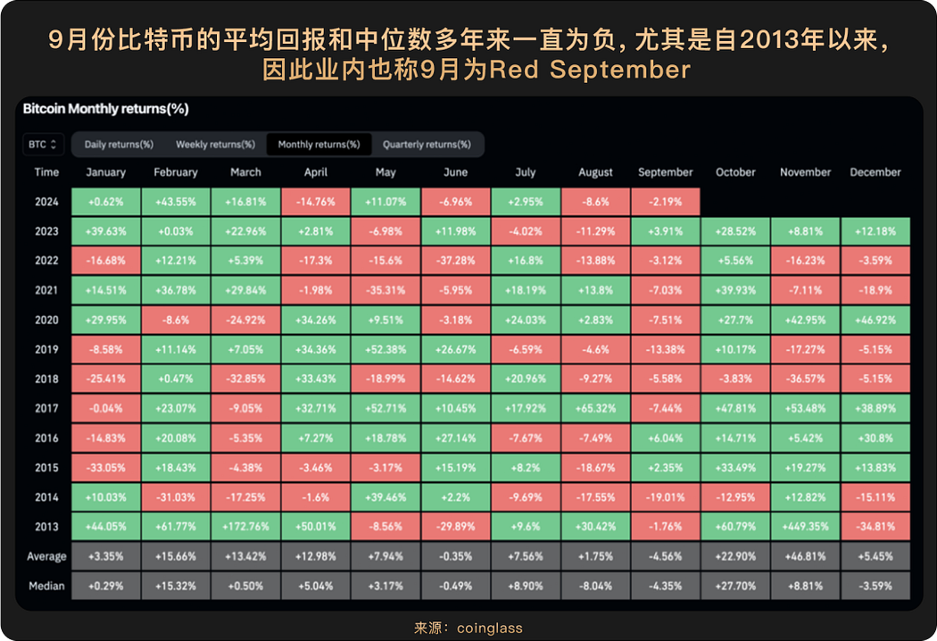 WealthBee Monthly Report: The Fed will start cutting interest rates in 2025, this time it will be 