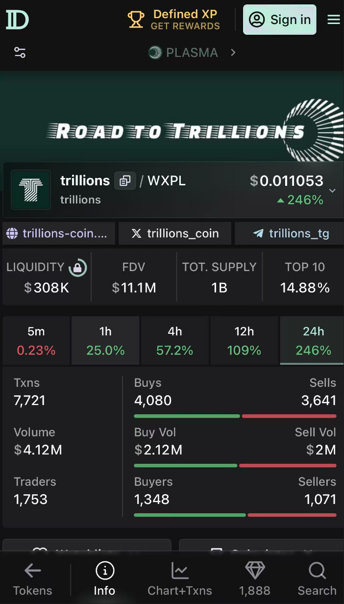 Odaily Office Trading Competition: Using the Boss’s Money to Do Evil