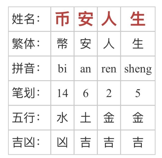 The Chinese name