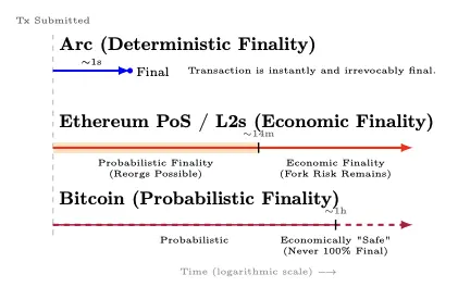 In-depth analysis of stablecoin chains: Plasma, Stable, and Arc