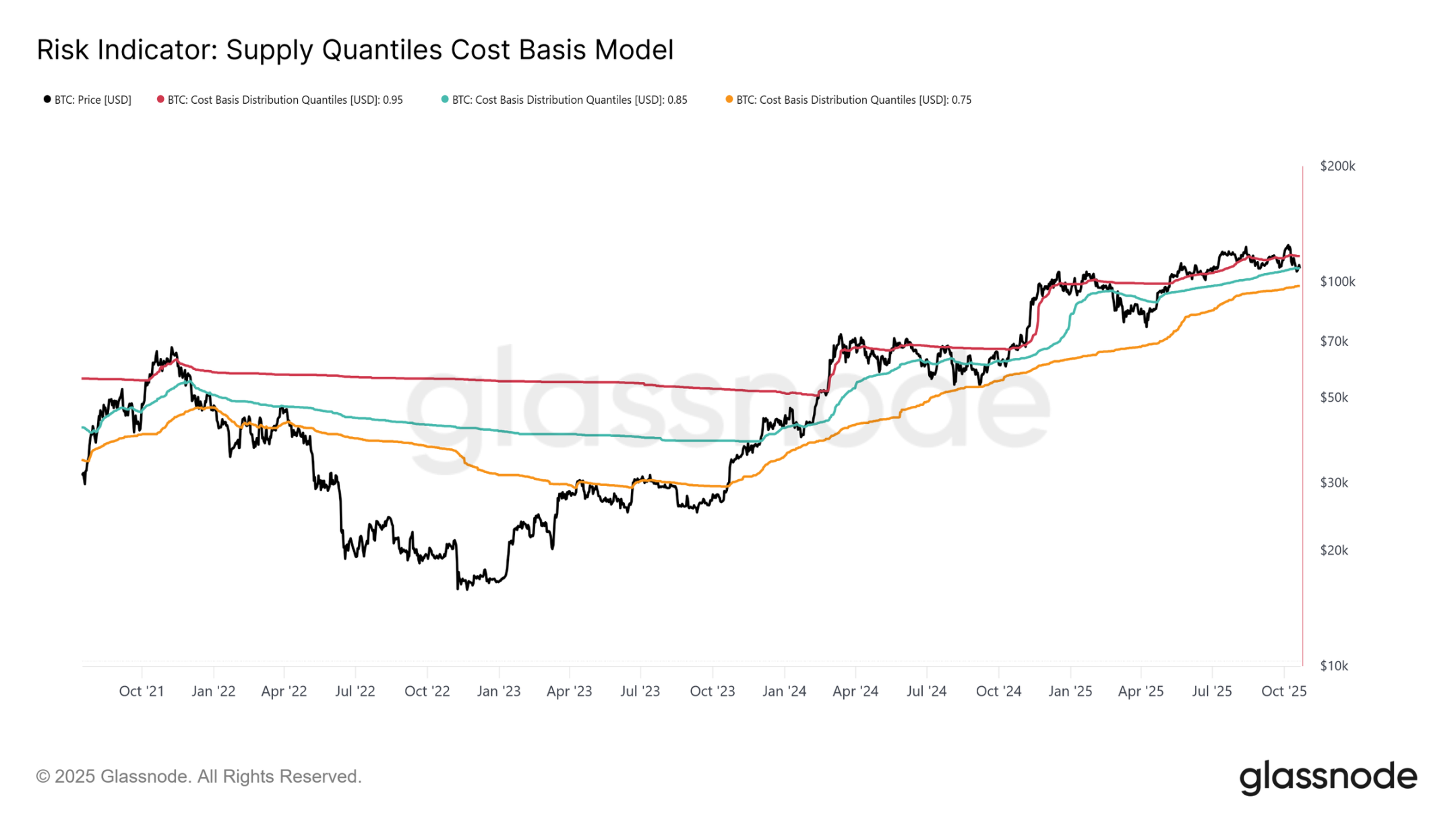 Bitcoin is in deep consolidation: a breakthrough path in the critical stage of Q4