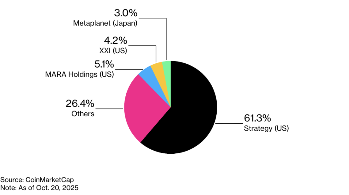 Three major Asian exchanges boycott cryptocurrency treasury companies