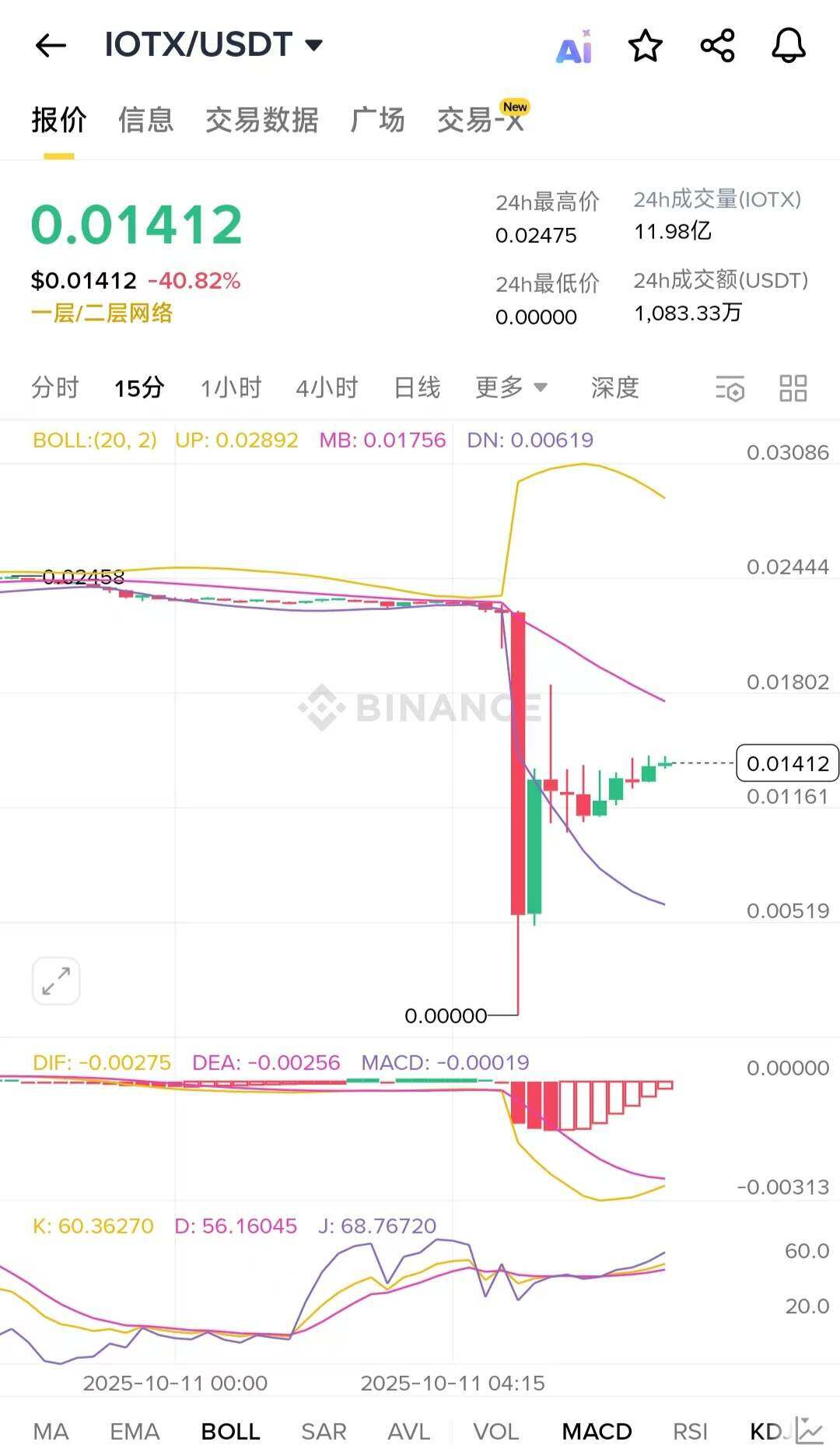 During the market crash, who made hundreds of millions of dollars by 