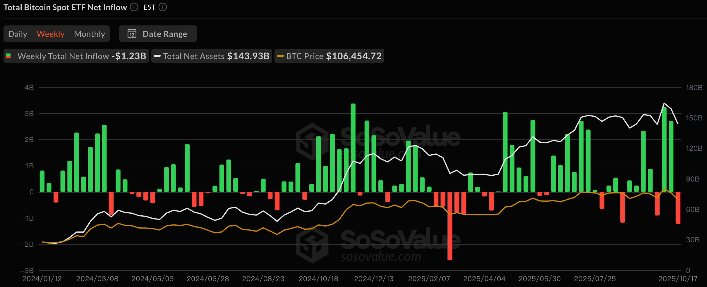 CoinW Research Institute Weekly Report (October 13, 2025 - October 19, 2025)