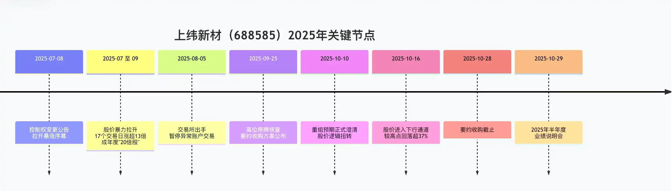 After a year of cryptocurrency trading, my returns are not as good as my mom's A-share trading.