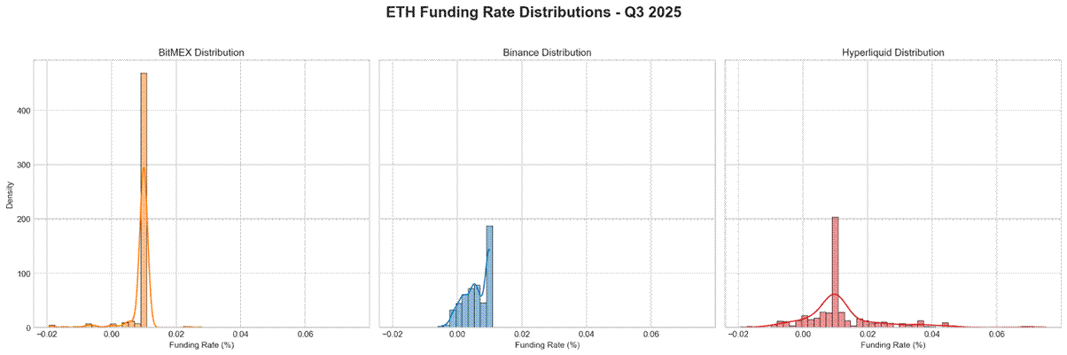 BitMEX Alpha: A Practical Guide to Trading Funding Rates