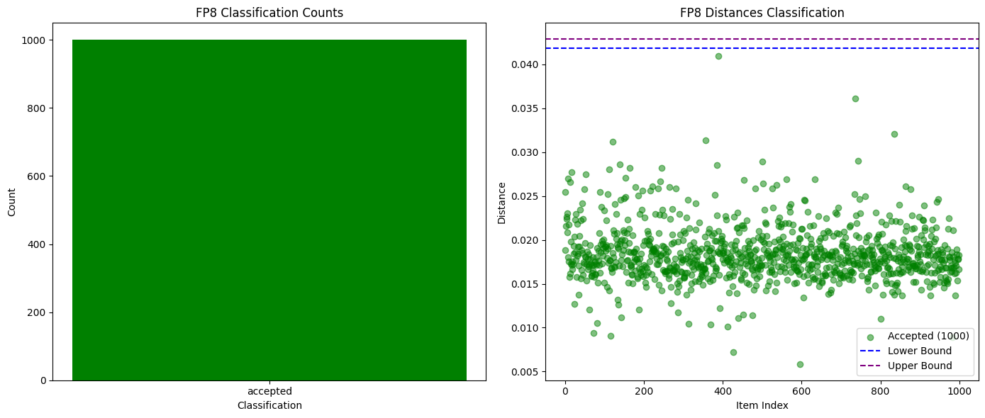 The core challenge of decentralized AI reasoning: How to prove to the entire network that you are not