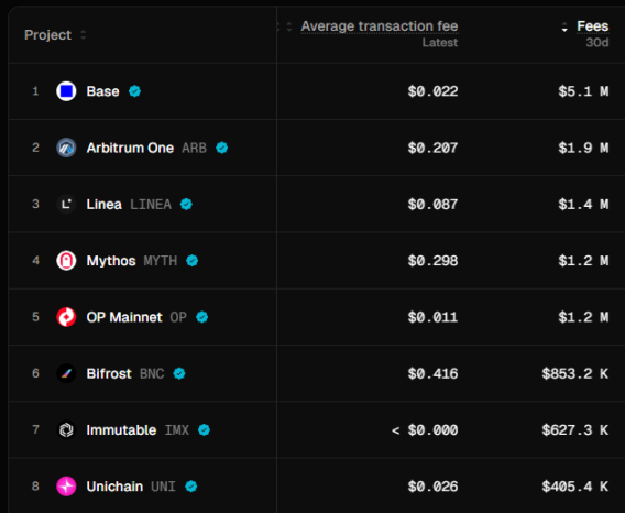 A quick look at the BASE token economics proposal