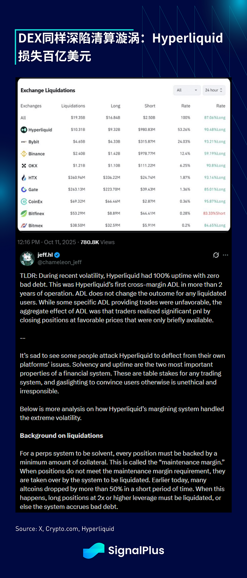 SignalPlus Macro Analysis Special Edition: Margin Call