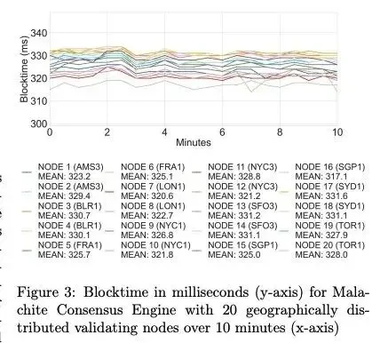 In-depth analysis of stablecoin chains: Plasma, Stable, and Arc