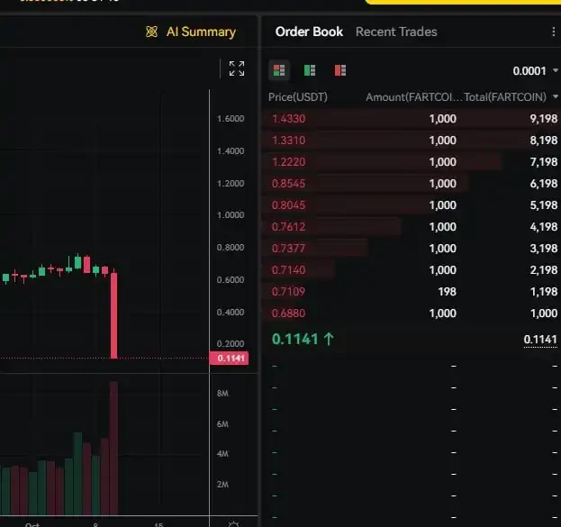 In extreme market conditions, why are your positions suddenly forced to close?