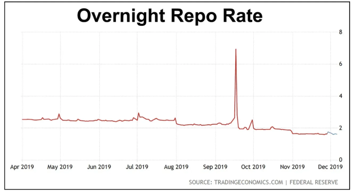 The era of permanent quantitative easing by the Federal Reserve is approaching. Where are the opportunities for ordinary