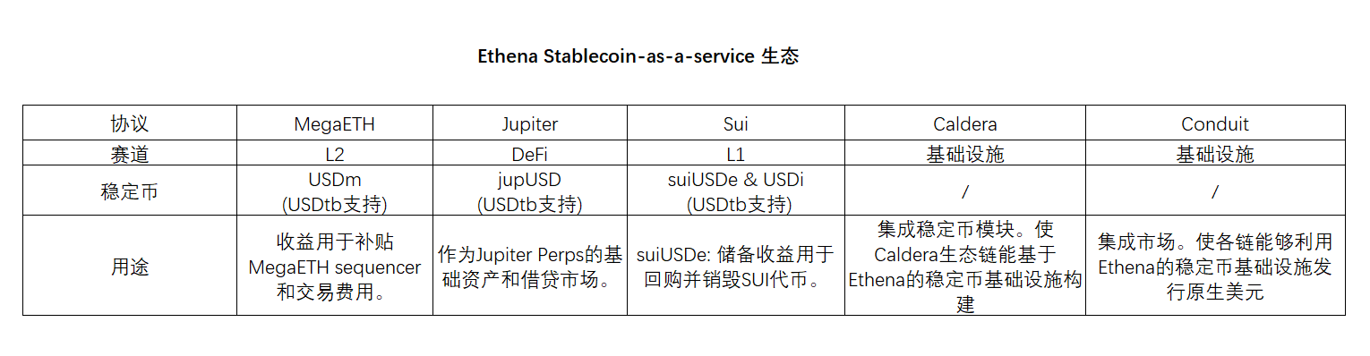 The next stage for stablecoins: from assets to services.