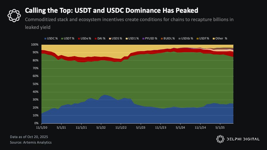 The Twilight of Giants: In the Trillion-Dollar Stablecoin Market, How Are Upstarts Eroding the Empires of Tether and Cir