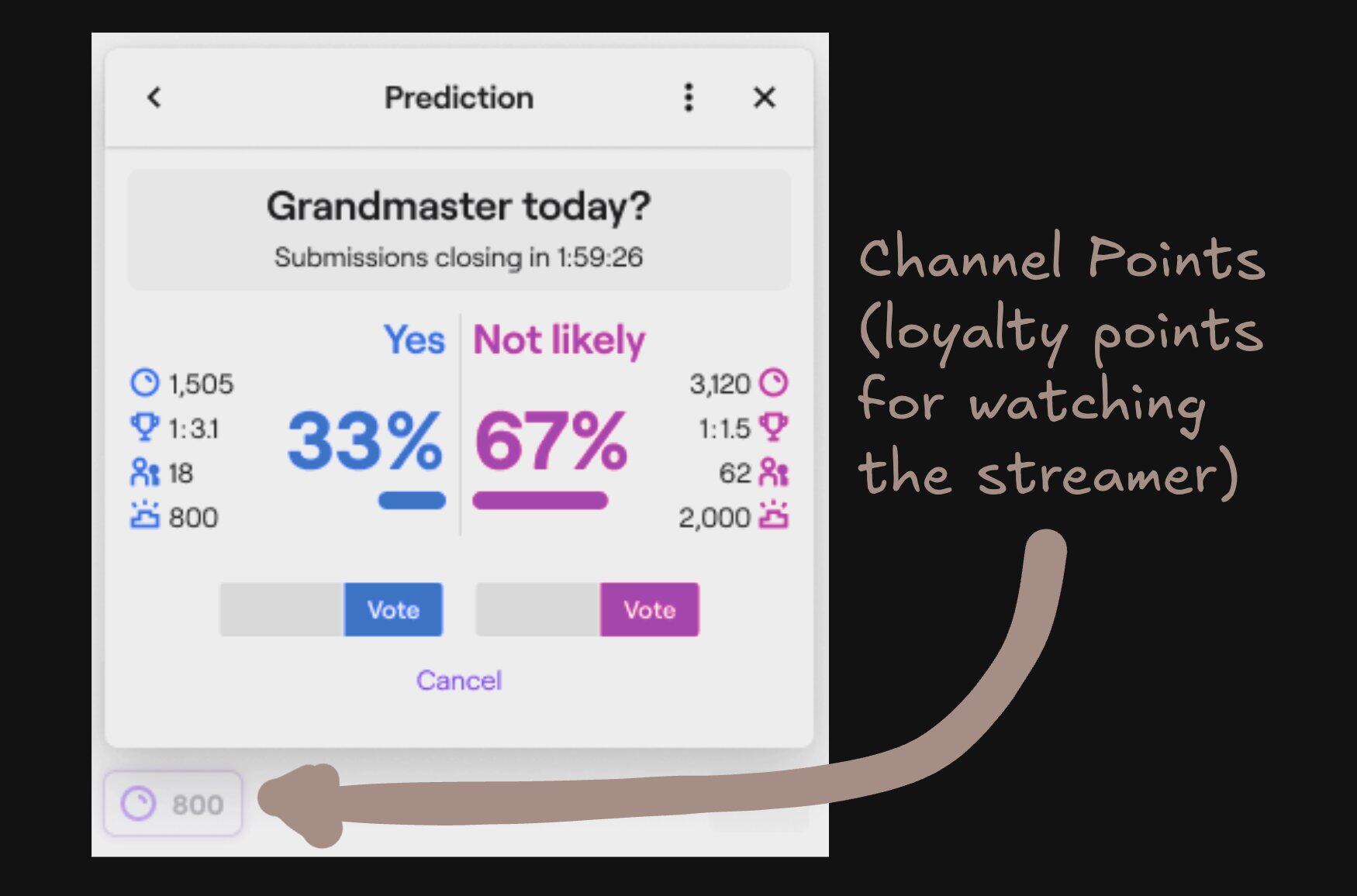 Predicting the Singularity of Market Explosion: User-Generated Markets Introduce Creator Economy