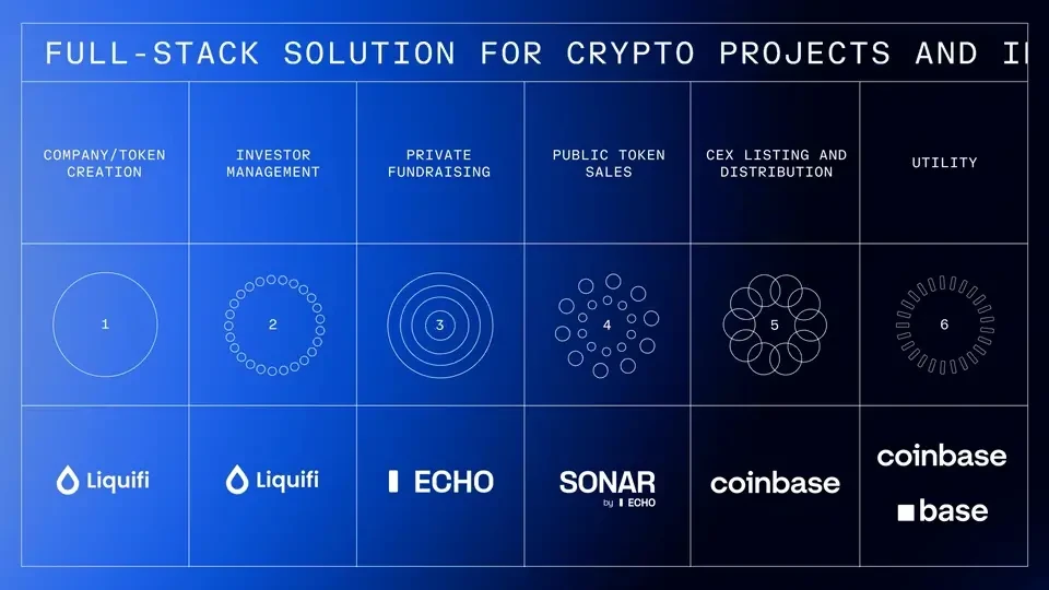 Behind Coinbase's Echo acquisition: Cobie's 13-year journey from 0 to fame and fortune